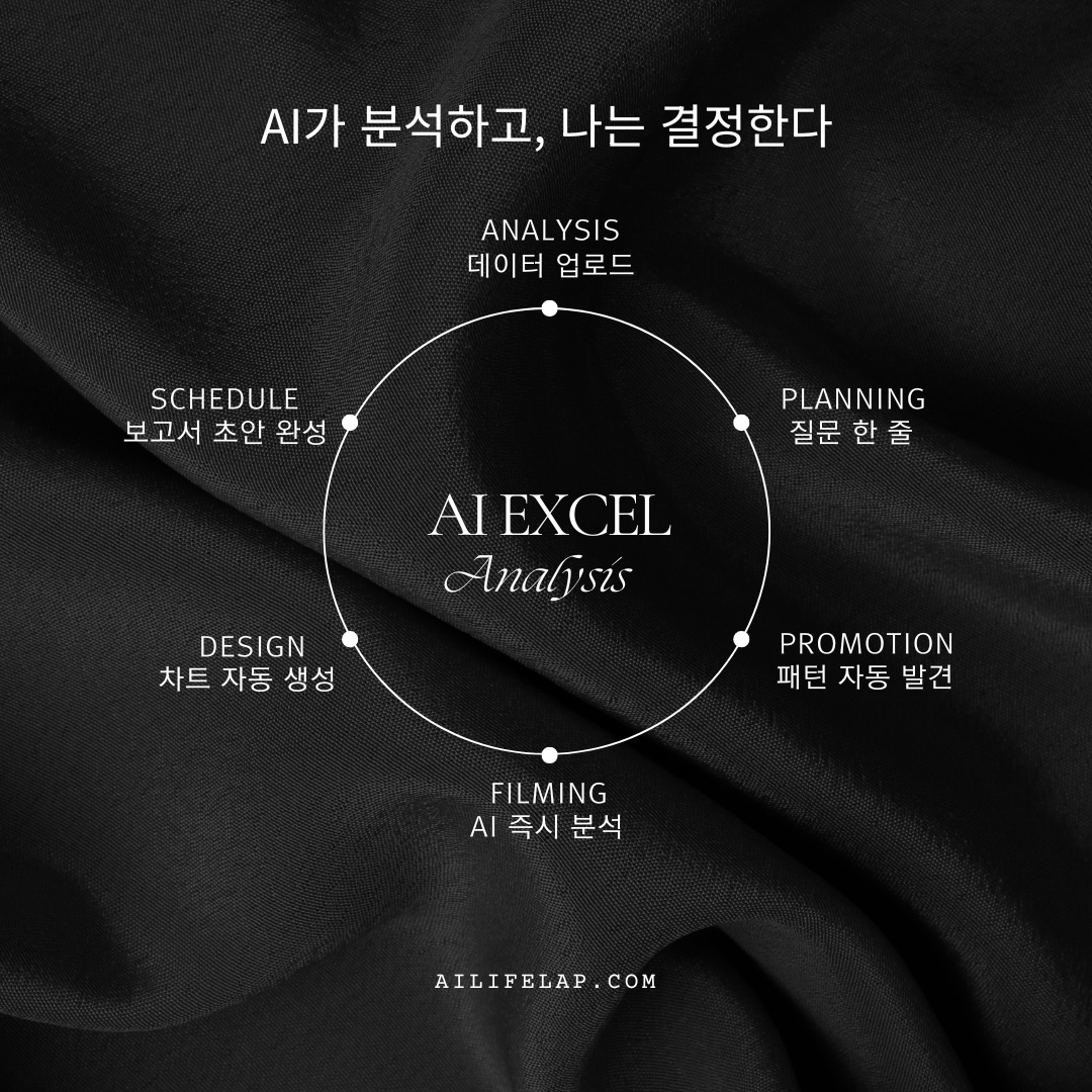 AI 엑셀 데이터 분석 혁명: 프롬프트 한 줄로 보고서 완성 1 Black Minimalist Business Process Instagram Post