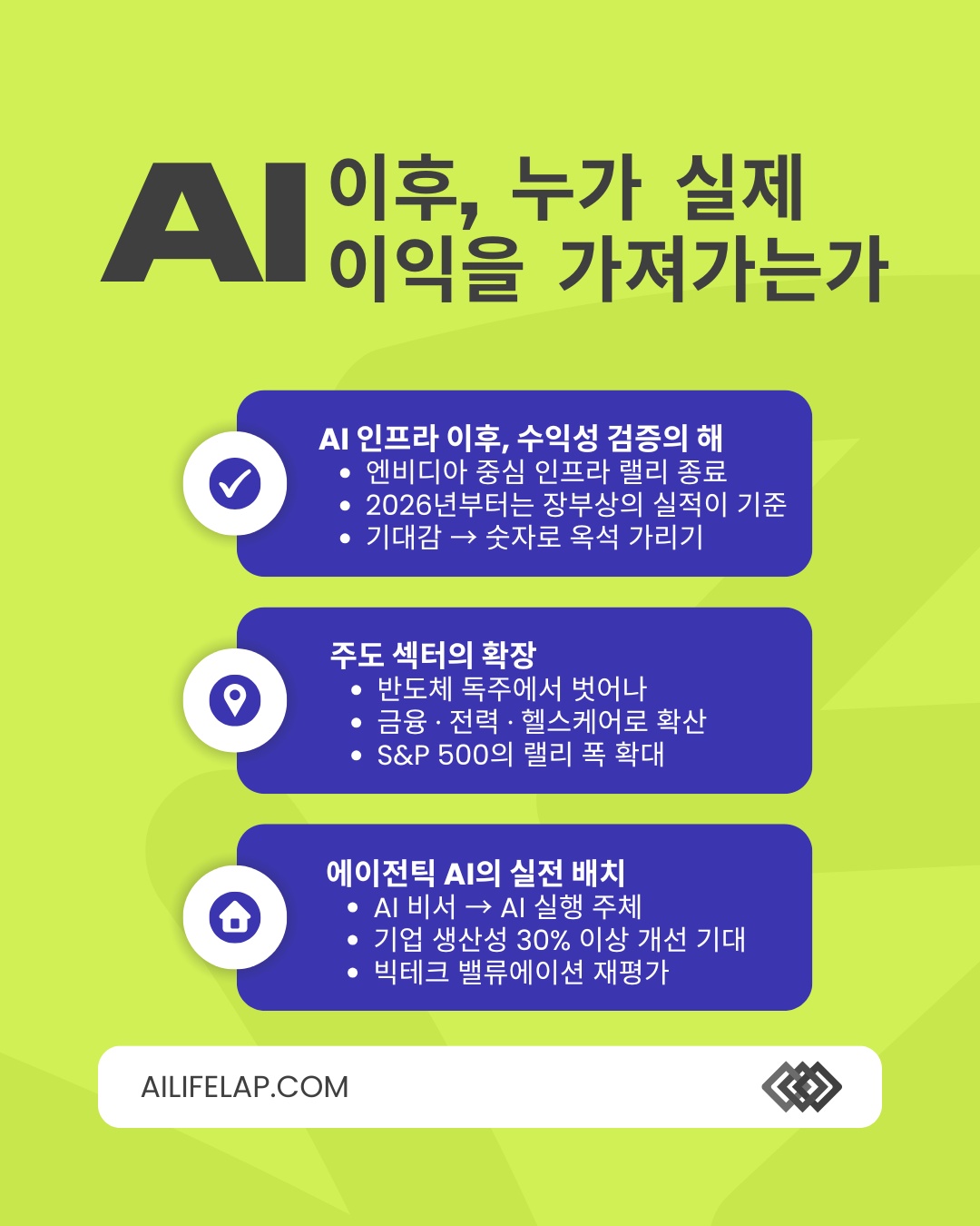 2026년 미국 증시, AI 이후를 이끌 진짜 주도 섹터는? 1 Green and Blue Modern Investment Tips Instagram Post