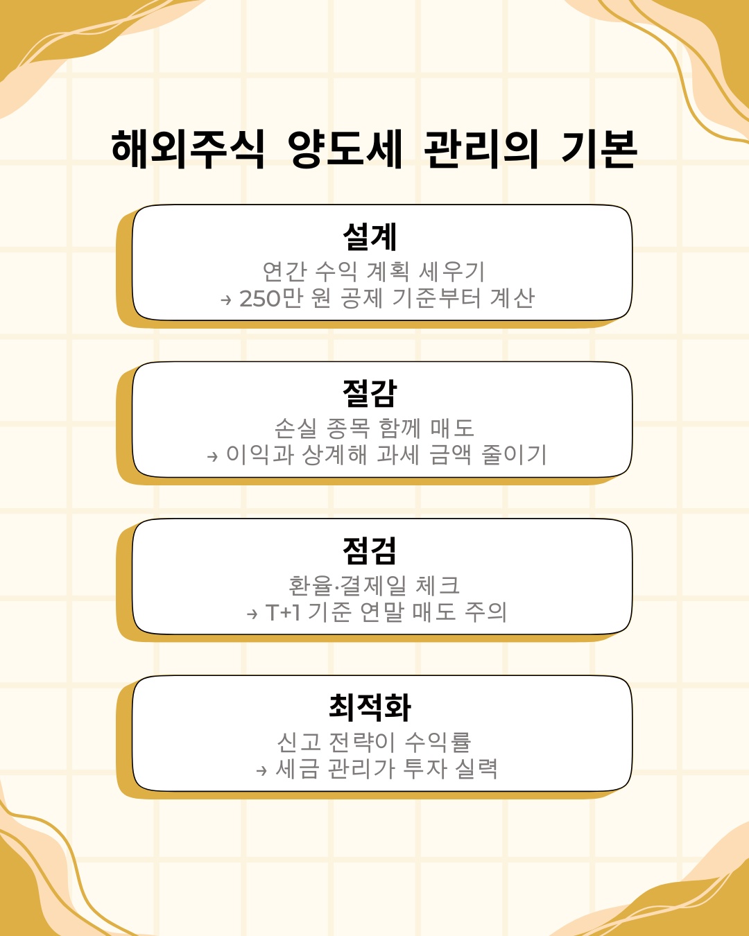 해외주식양도세, 250만 원 공제 놓치면 손해입니다 1 OK 1