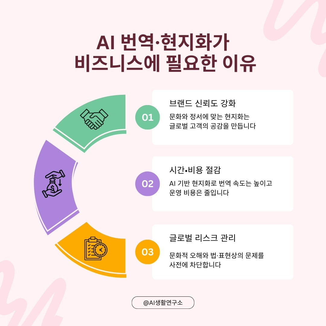 AI 번역 만으로는 부족하다: 현지화(Localization)를 완성하는 방법 1 Pink Clean Sustainable Business Infographic Instagram Post