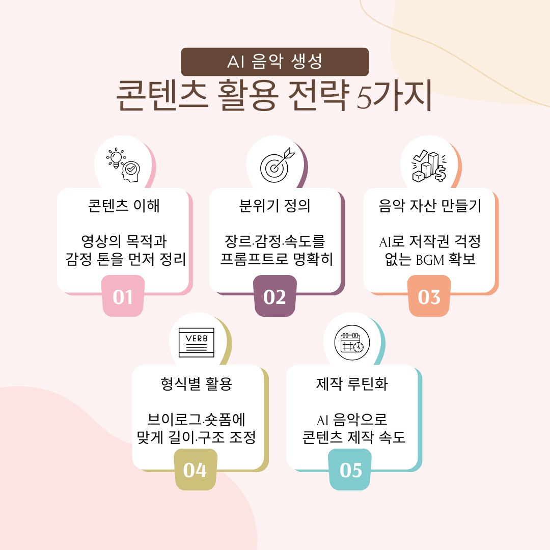 저작권 걱정 끝: AI로 5분 만에 브이로그 BGM 만드는 법 1 Pink Content Marketing Infographic Instagram Post
