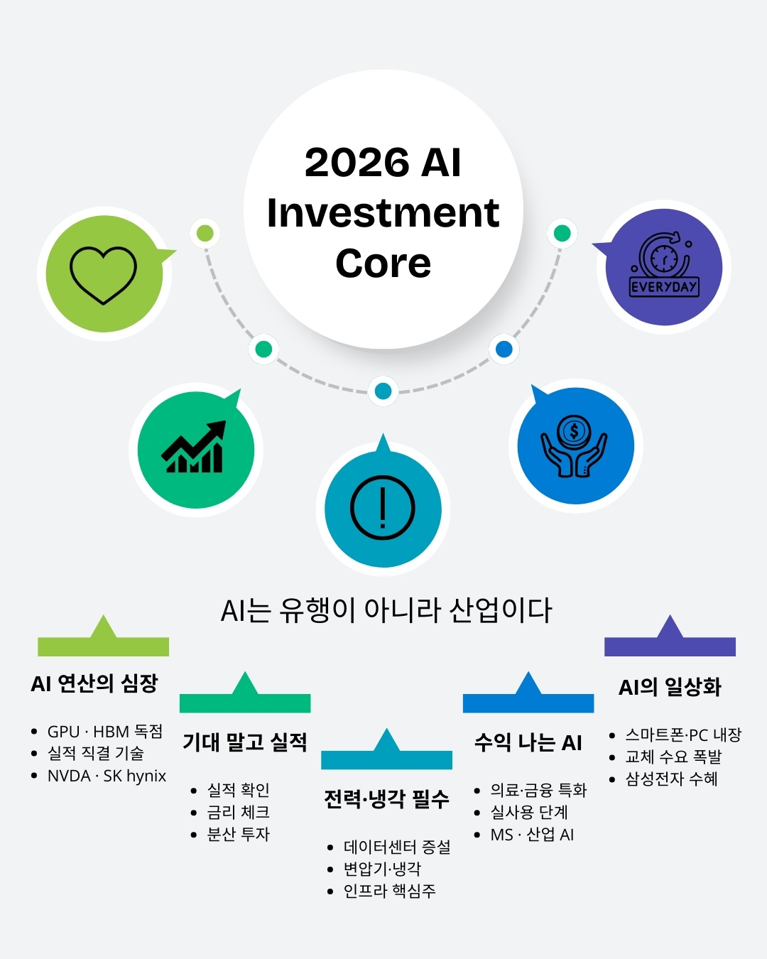 2026년 재테크, AI 산업 흐름 모르면 위험한 이유와 투자 전략 1 Professional Workplace Culture Infographic Instagram Post