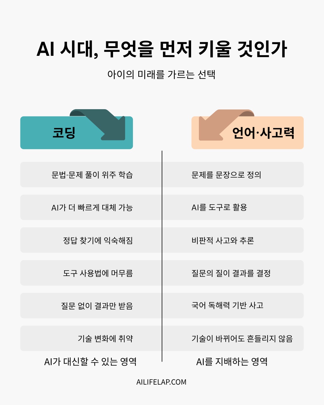 언어능력, 우리 아이가 AI에게 대체되지 않는 유일한 무기입니다. 1 Rent vs Buy Comparison Infographic Instagram Post
