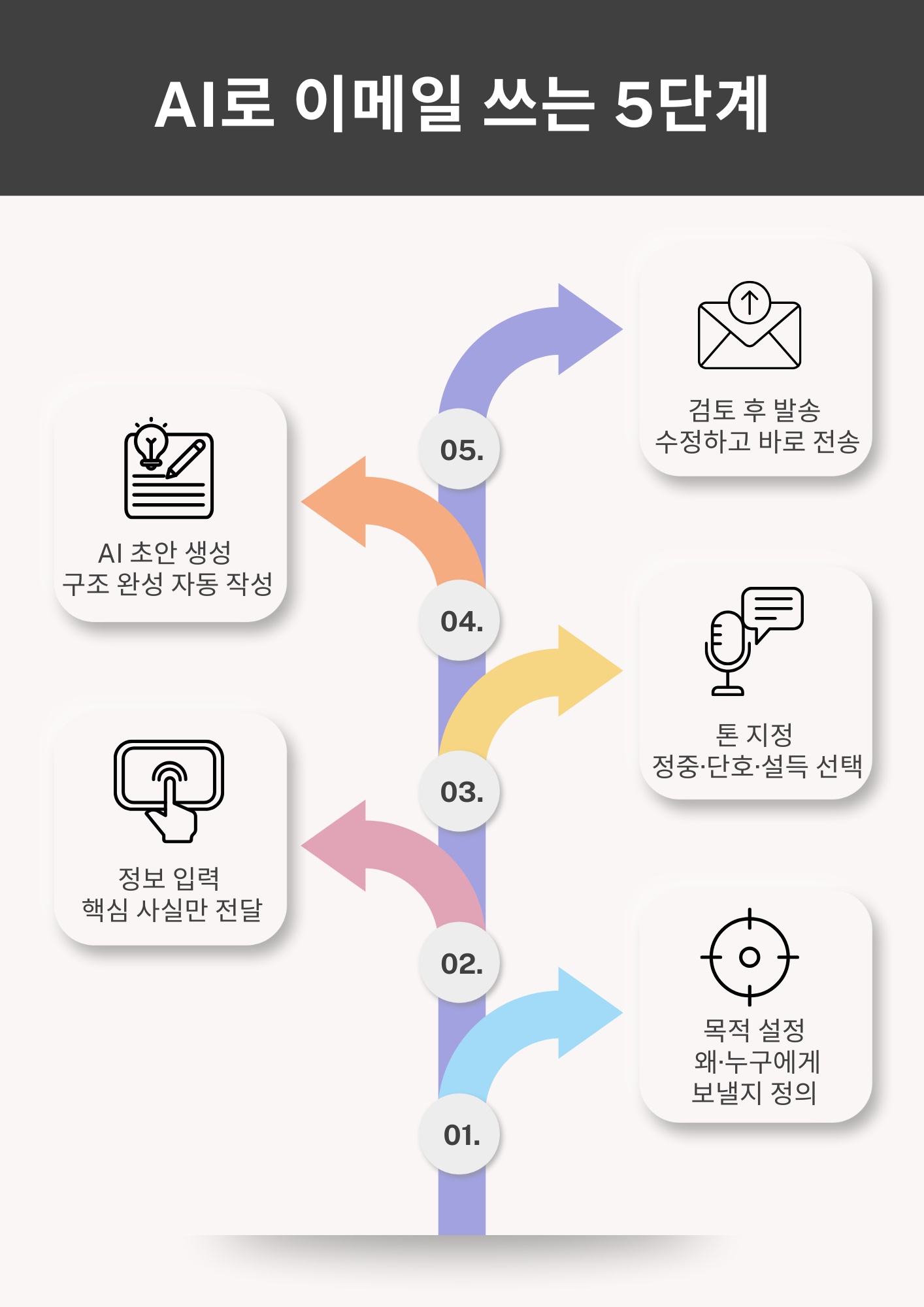 비즈니스 메일 때문에 야근한다면? AI로 90% 빠르게 쓰는 방법 1 Soft Beige Modern Step by Step Mental Health Tips Flyer