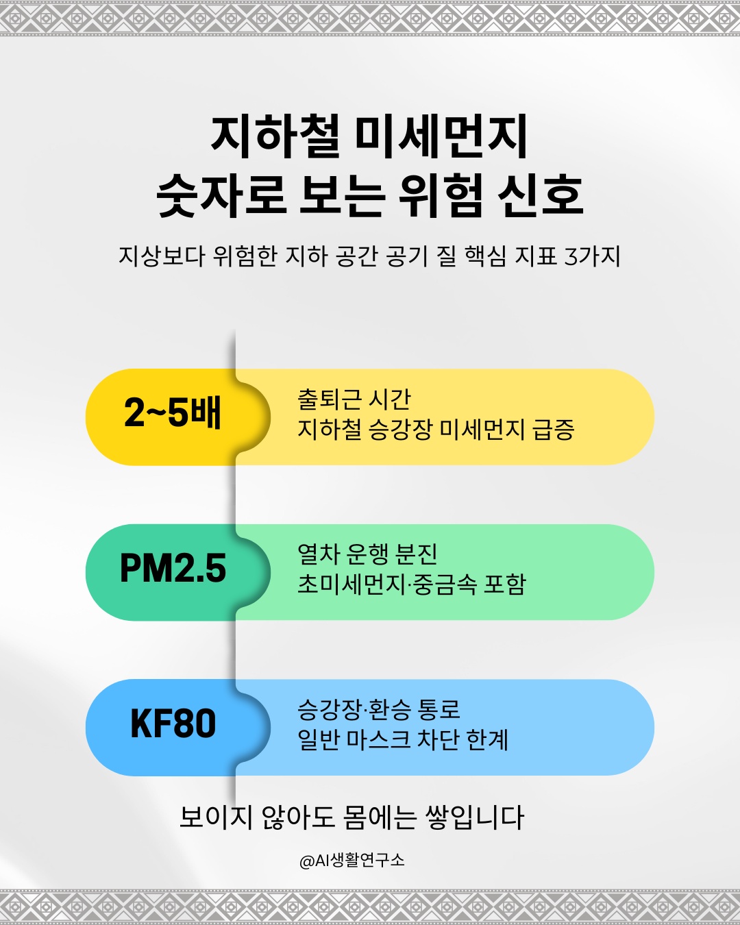 지하철 미세먼지, 마스크 써야 하는 ‘진짜 위험 시간·장소’ 1 Yellow Green and Blue Modern Business Infographic Instagram Post