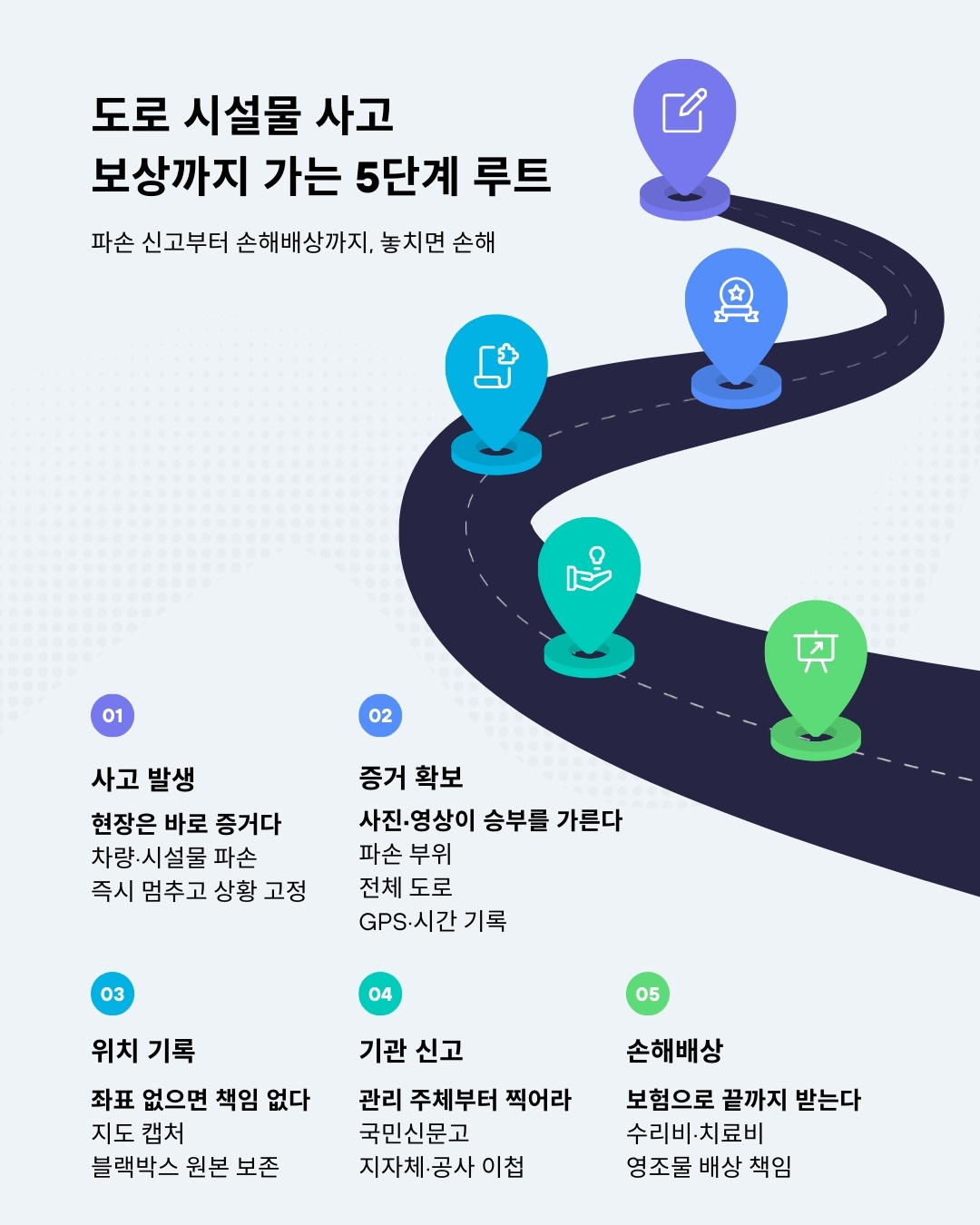 도로변 시설물 파손 시 대처법: 신고부터 손해배상까지 한 번에 정리 1 roadmap