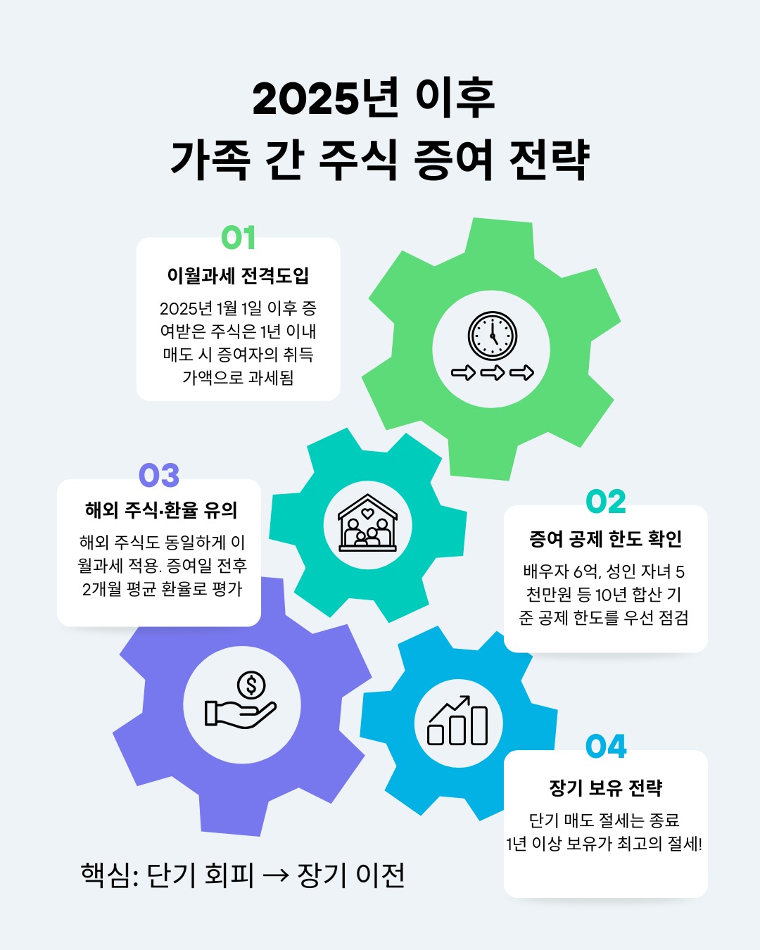 가족 간 주식 증여, 이제 함부로 하면 손해? 2026년 최신 양도세 규정 핵심 1 증여 전략