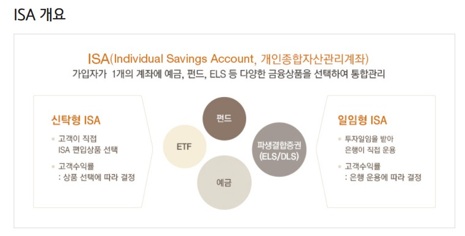 2026 절세 통장 ISA 계좌란?|가입 대상·세금 혜택·만기 이후 활용 1 ISA 1