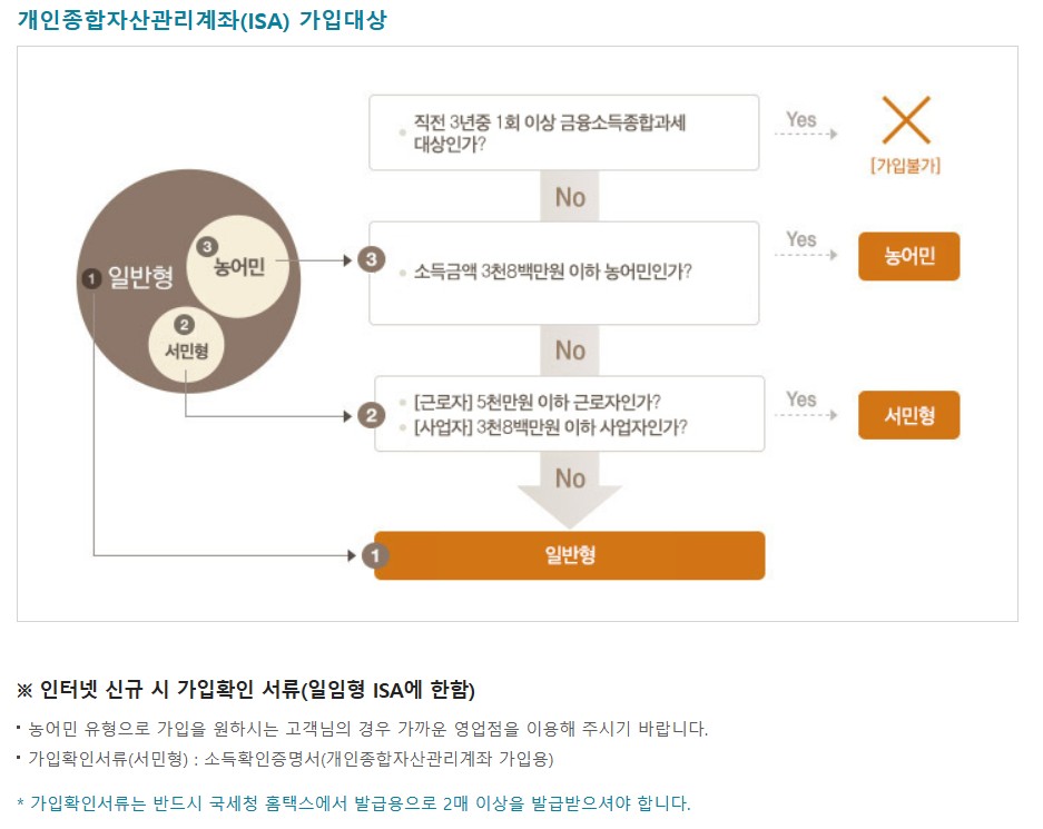 2026 절세 통장 ISA 계좌란?|가입 대상·세금 혜택·만기 이후 활용 2 ISA2