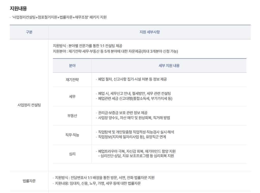 폐업 전 꼭 확인하세요|희망리턴패키지 사업정리컨설팅·채무조정 지원 내용 정리 2 image 2