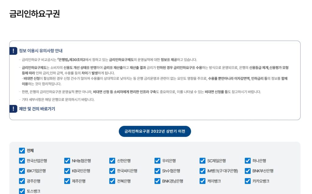 주담대금리인하요구권 신청 방법과 승인 사례, 금리 얼마나 내려갈까? 1 금리인하요구권1