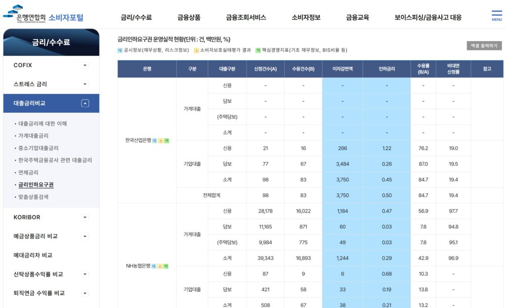 주담대금리인하요구권 신청 방법과 승인 사례, 금리 얼마나 내려갈까? 2 금리인하요구권2