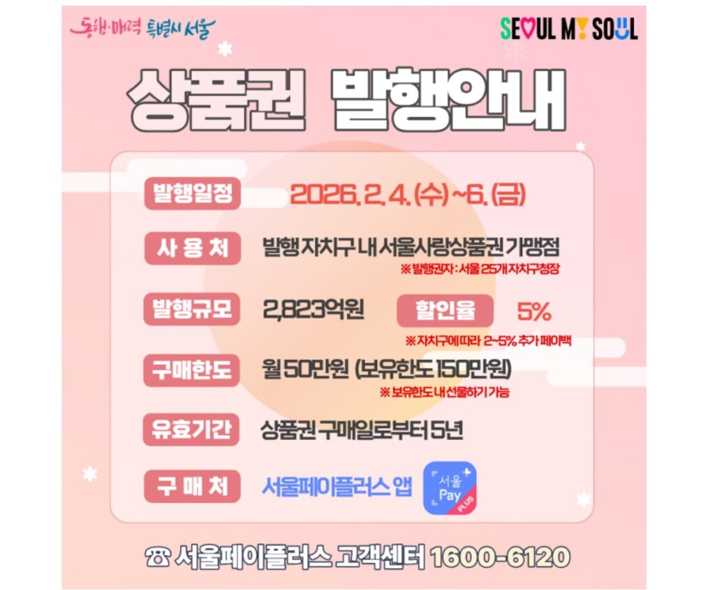 서울사랑상품권 2026년 2월 발행|구매 방법과 사용처 안내 1 서울사랑상품권