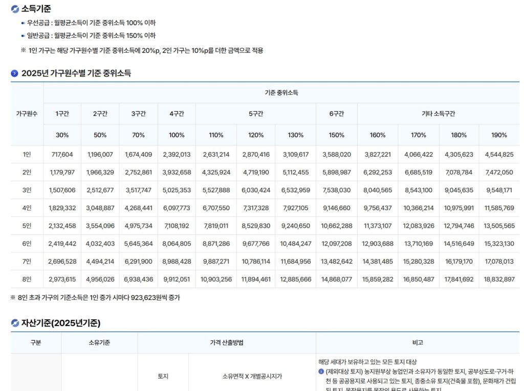 LH국민임대주택 신청방법 및 자격 조건 자산기준 2 임대주택2