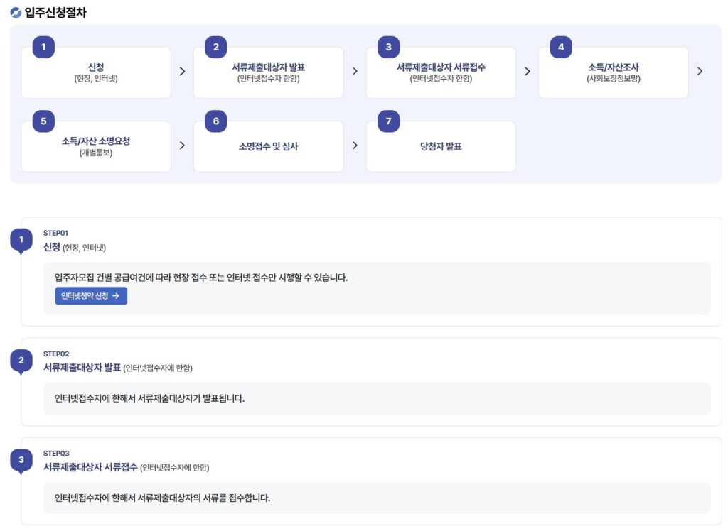 LH국민임대주택 신청방법 및 자격 조건 자산기준 3 임대주택3