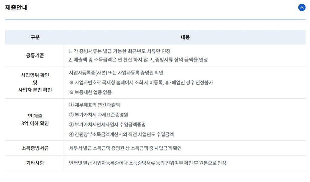 개인사업자햇살론 햇살론119 총정리: 승인 조건, 최대 2,000만원 추가대출까지 완벽 가이드 1 햇살론119